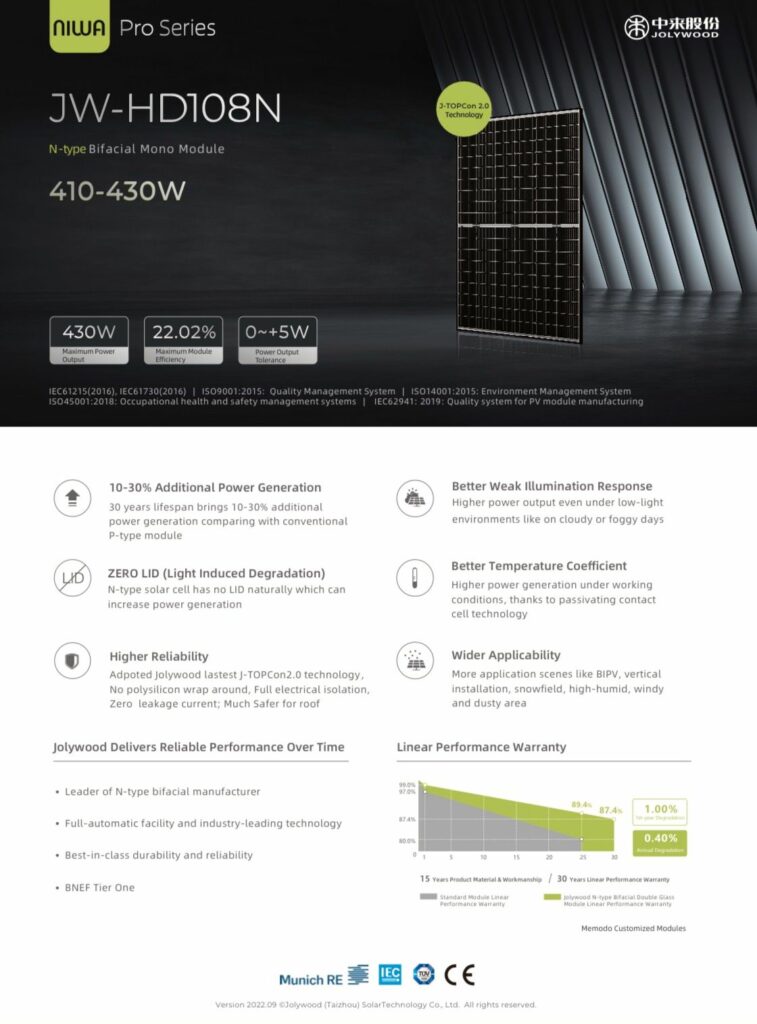 Jolywood JW-HD108N-420W Bifazial Glas/Glas Solarmodul PV Solar - Solar ...